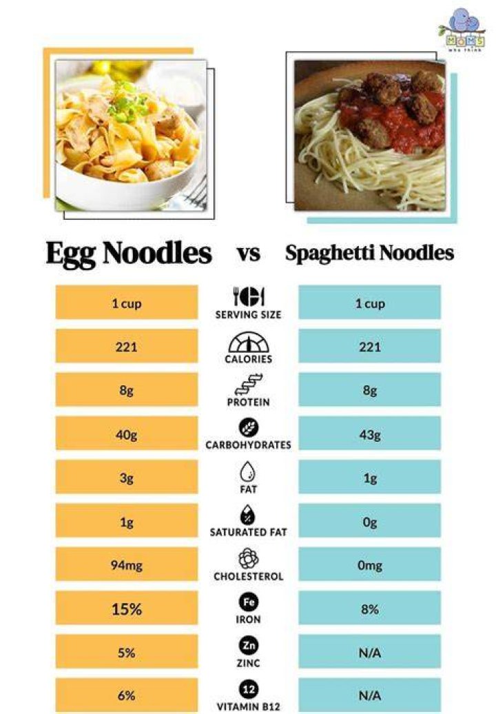 Are egg noodles high in sodium?