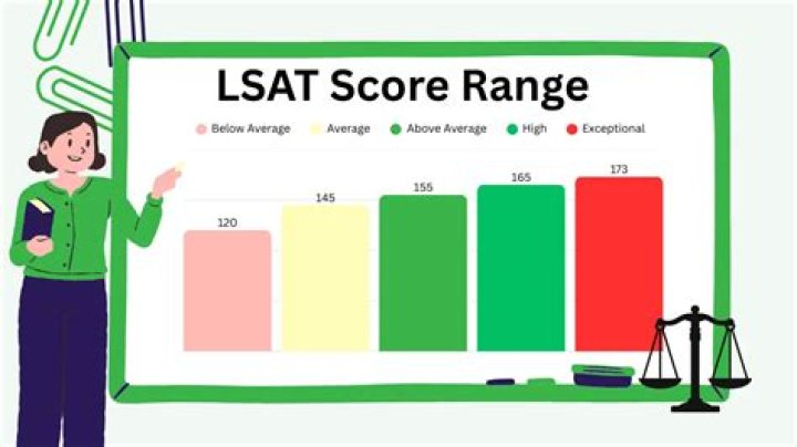 Are SAT subject tests harder than the SAT?