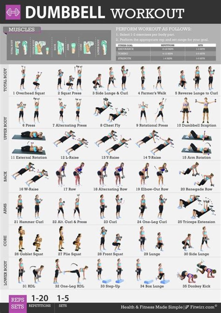 Can I do weight training at home?