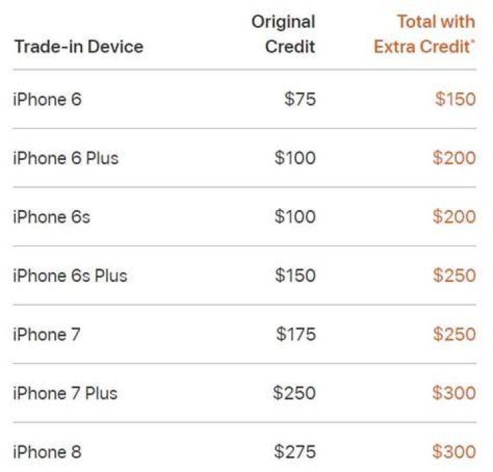 Can I trade my iPhone X?