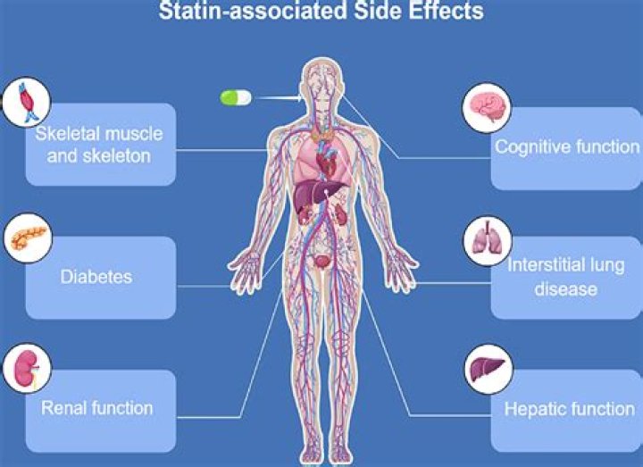 Can taking atorvastatin cause weight loss?