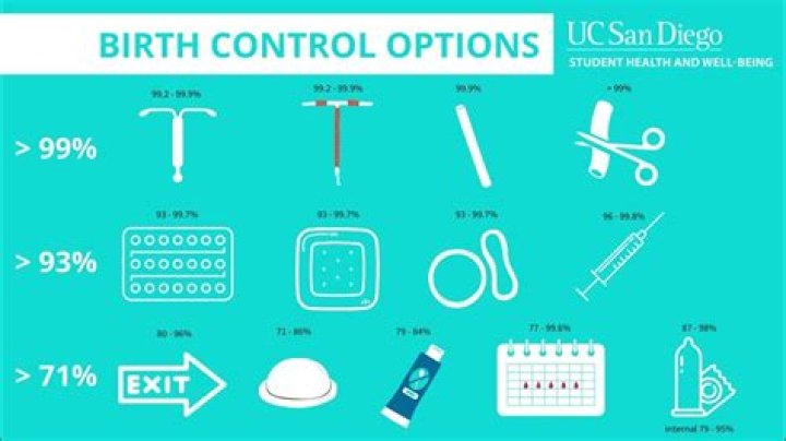 Can you get birth control for free?