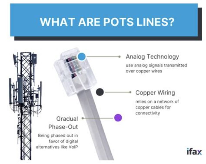 Can you still get a POTS line?
