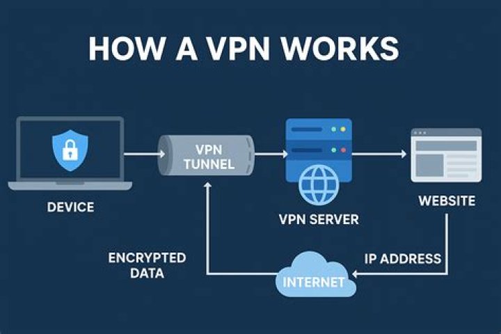 Does circle work with VPN?