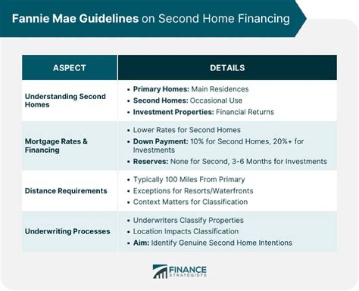 Does Fannie Mae allow rental income from family member?
