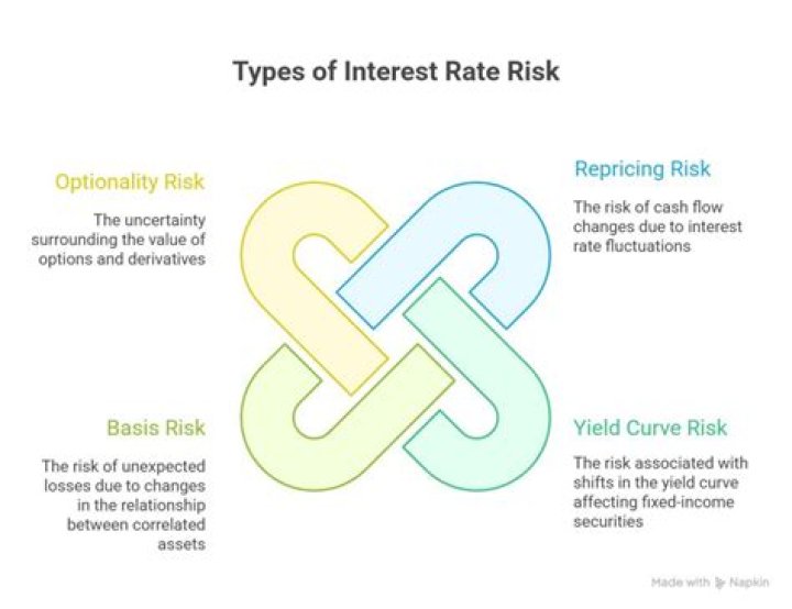 How do banks deal with interest rate risk?