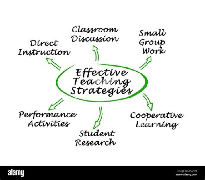 How do I start teaching for the first time?