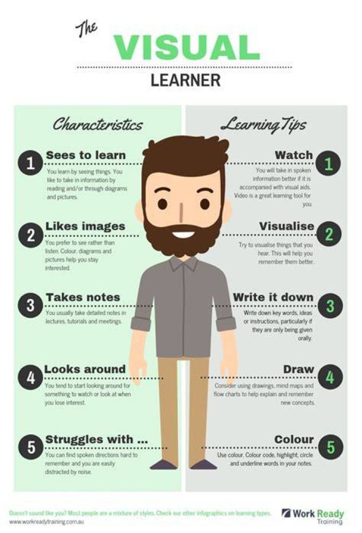 How do visual learners learn?