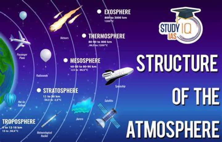 How do you explain the atmosphere of a story?