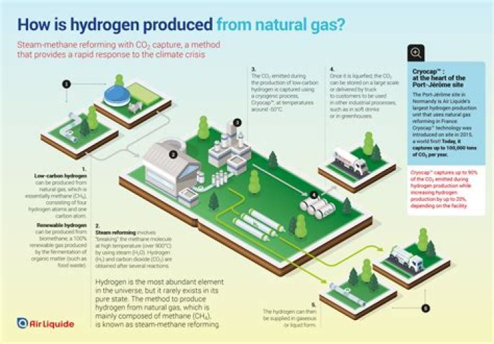 How do you extract hydrogen from water?