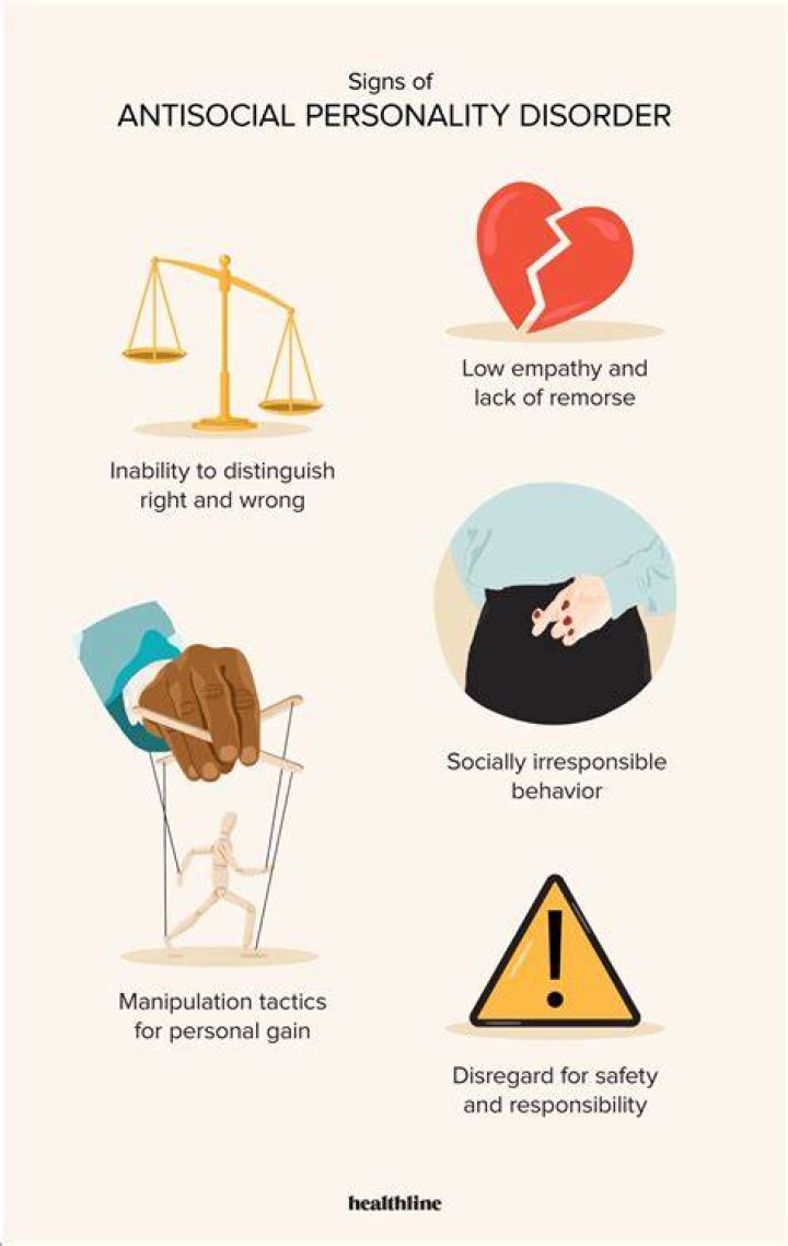 How do you know you have antisocial personality disorder?