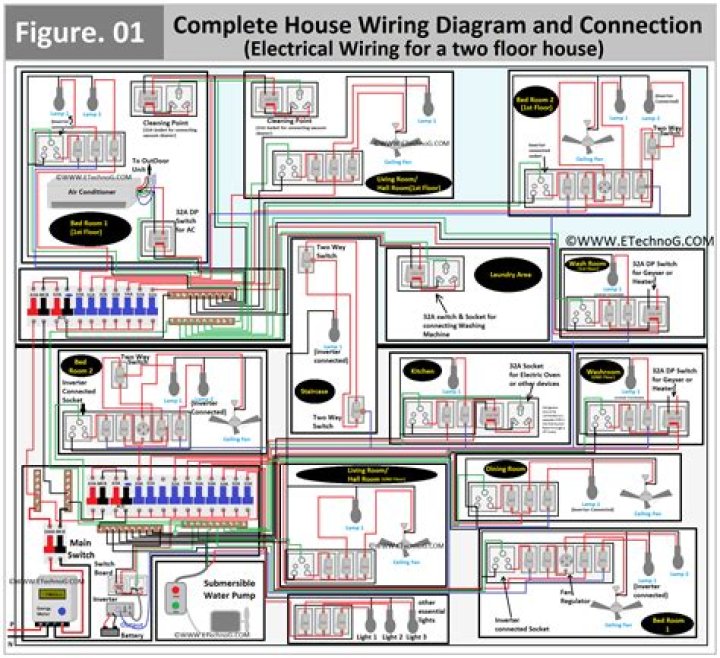 How do you make a wiring plan?
