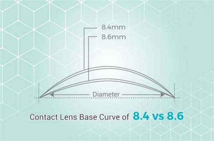 How do you measure the base curve of contact lenses?