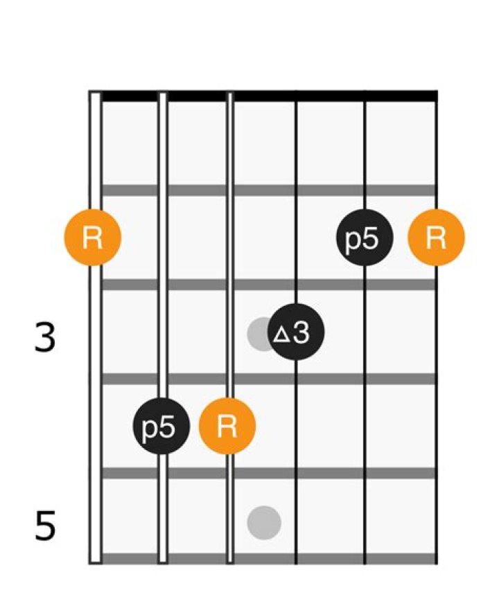 How do you play a flat major chord on guitar?