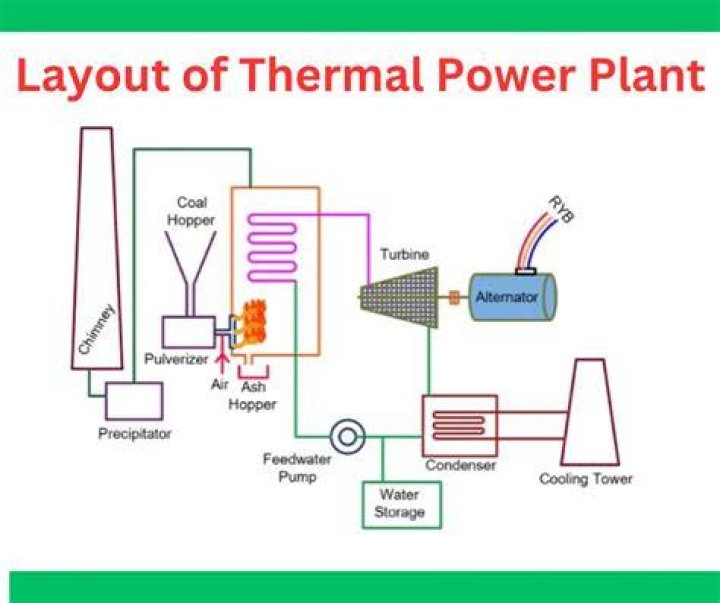 How does a thermal powered fan work?