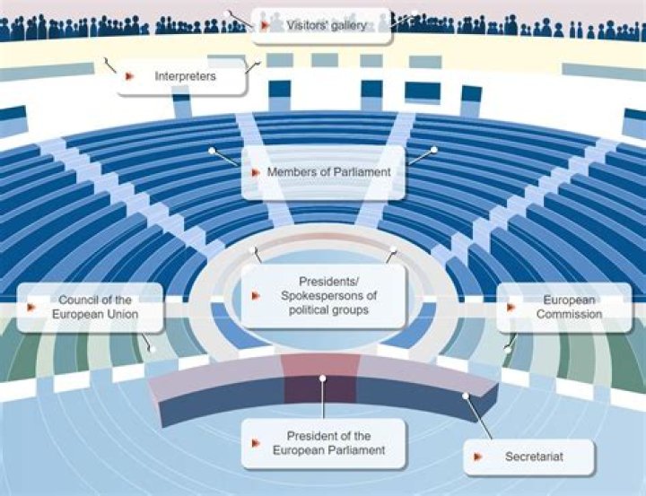 How does Parliament differ from government?