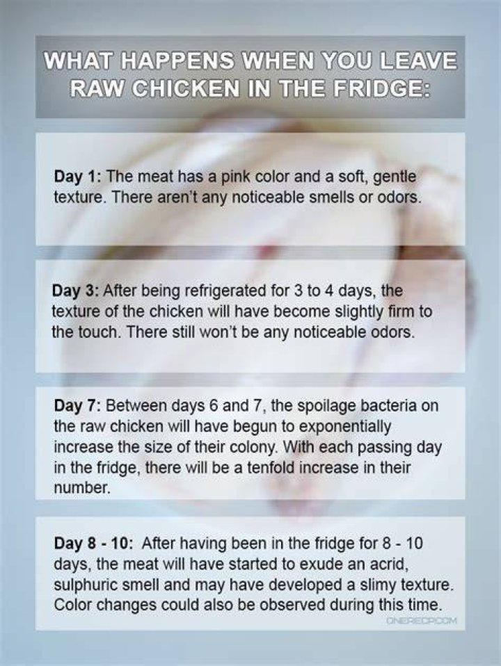 How long can you keep raw chicken in the freezer before it goes bad?