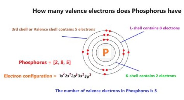 How many bonds can phosphorus have?
