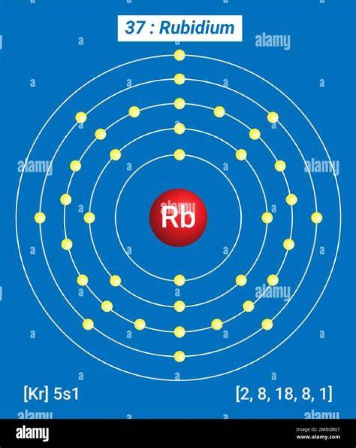 How many energy levels Does RB have?