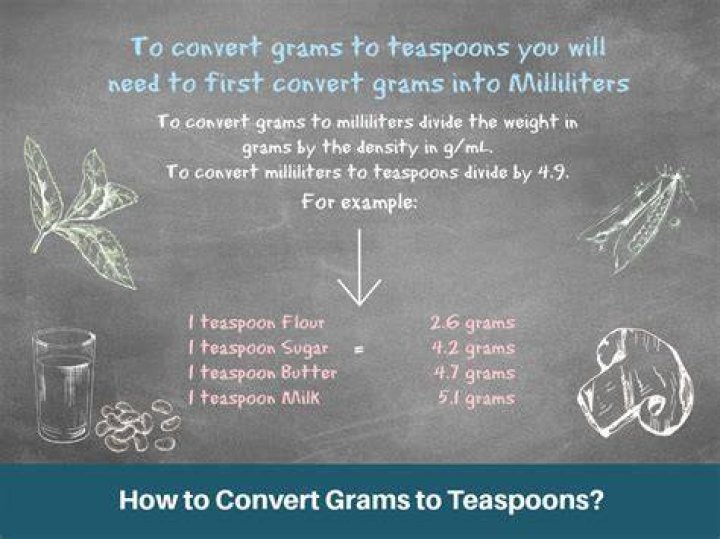 How many grams is a teaspoon of Metamucil?