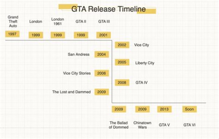 How many GTA games is there?