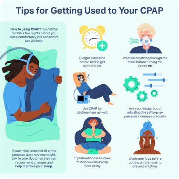 How many hours a night should I use my CPAP?