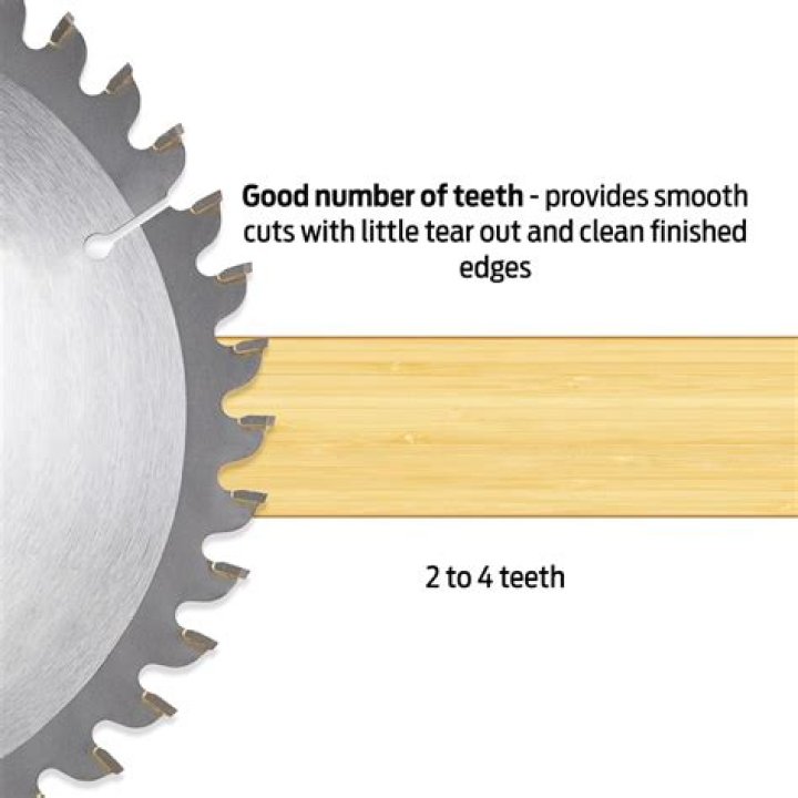 How many teeth should my miter saw blade have?