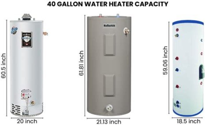 How many watts is a 40 gallon water heater?