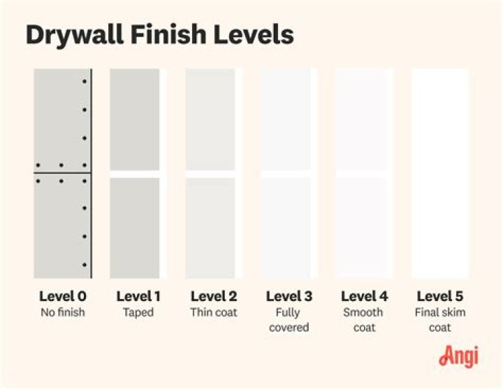 How much does drywall installation cost?