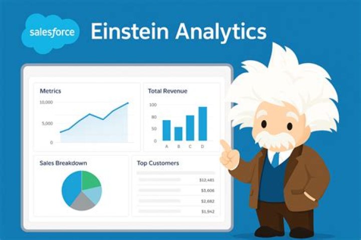 How much does Einstein Analytics cost?