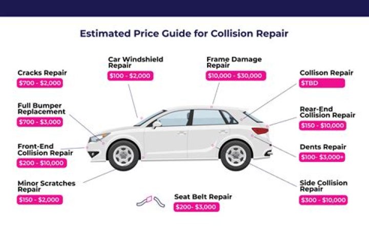 How much does it cost to fix a parking pawl?