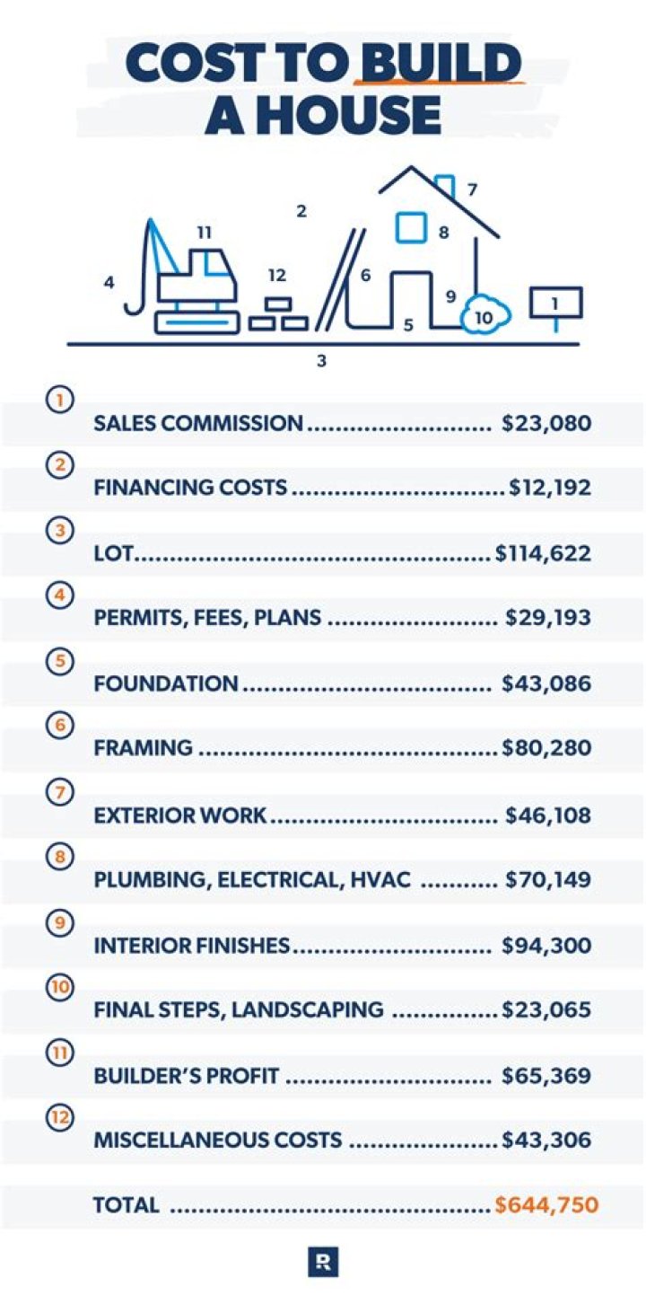 How much would it cost to build a 20 by 20 garage?