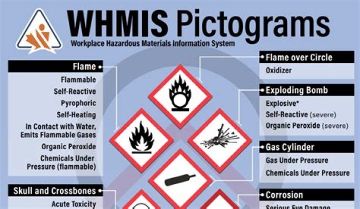 How often does Whmis need to be reviewed?