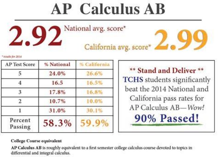 Is a 4 on AP Calculus good?