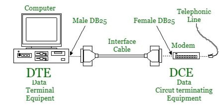 Is a router DTE or DCE?