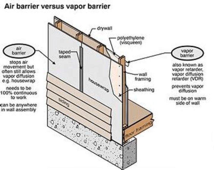 Is a vapor barrier necessary behind cement board?