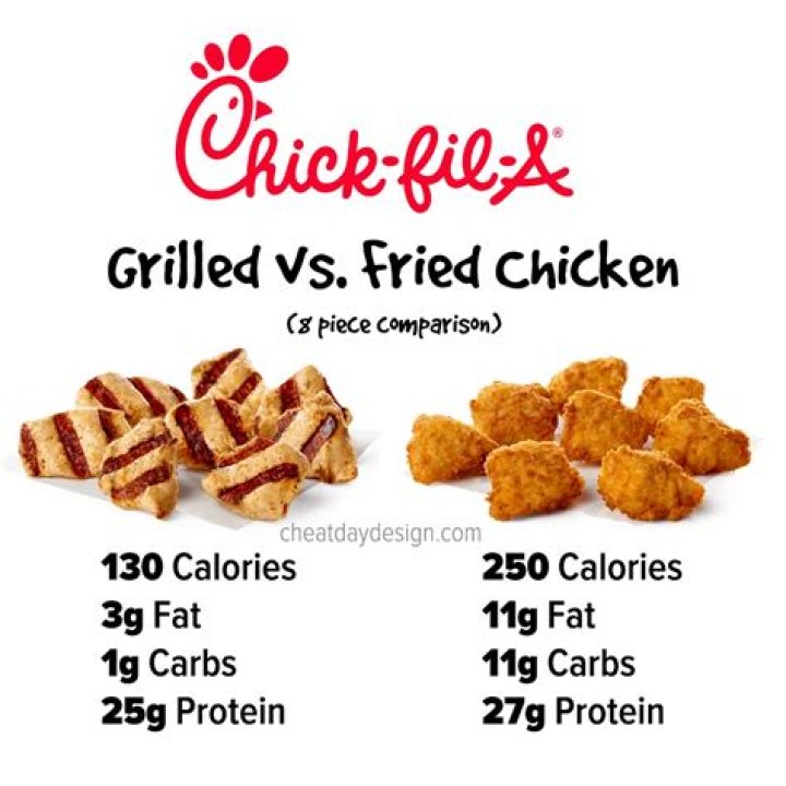 Is Chick Fil A fried in peanut oil?
