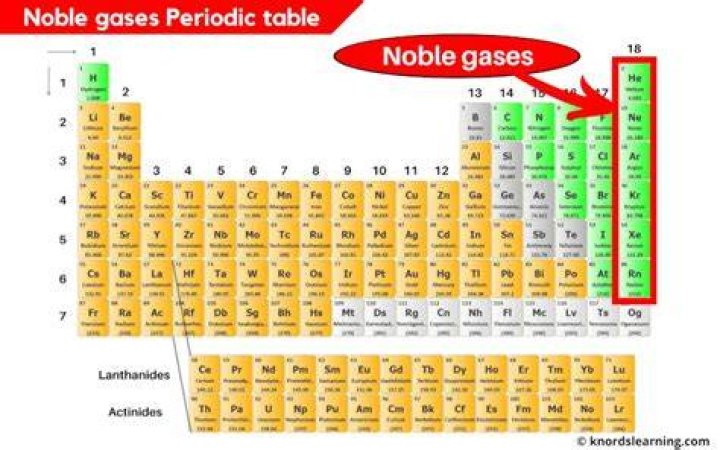 Is fluorine a noble gas?