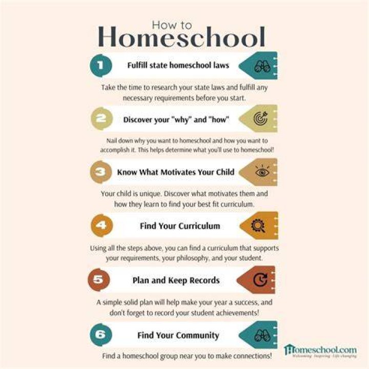 Is it better to homeschool?