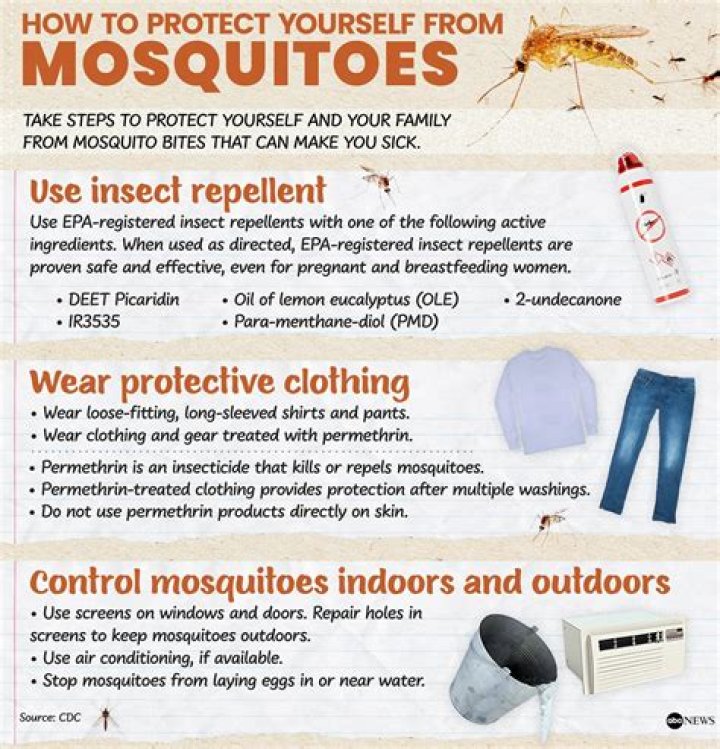 Is mosquito repellent safe? | ContextResponse.com