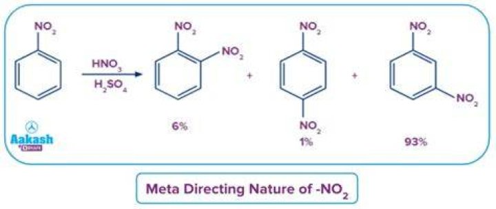Is no2 a meta directing group?