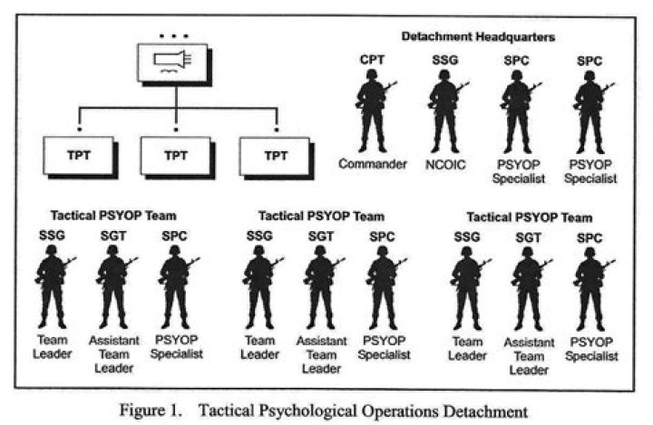 Is psyop Special Forces?