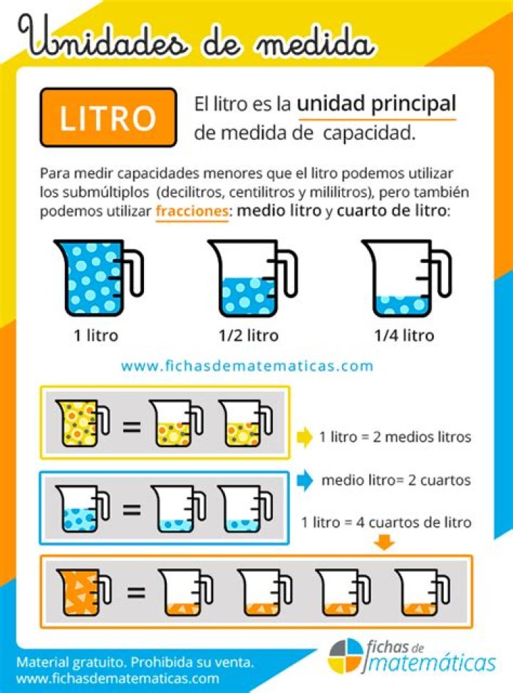 ¿Qué es el litro y cómo se mide?