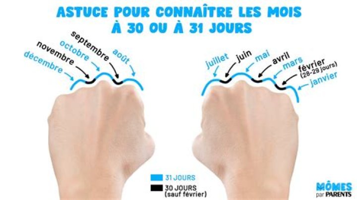 Quels sont les mois qui ont 30 jours ?