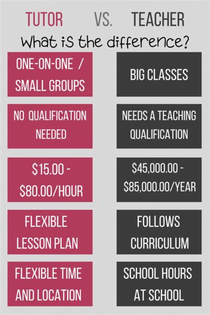 What's the difference between a tutor and a teacher?