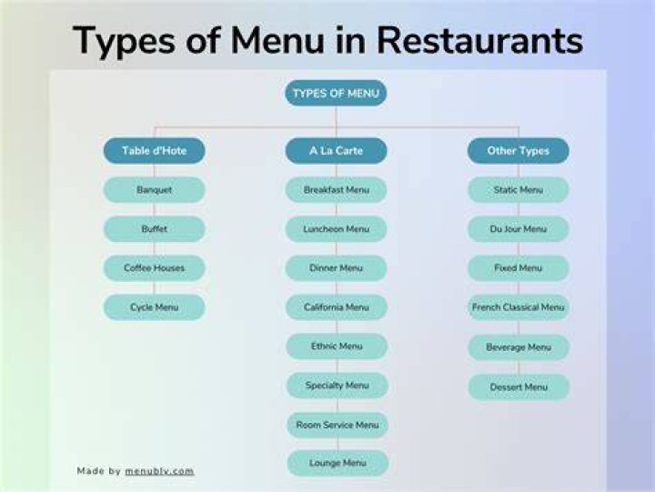 What are different types of breakfast?