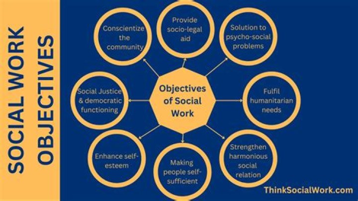 What are the characteristics of social work?