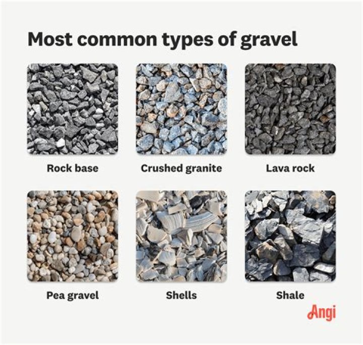What are the different classes of gravel?