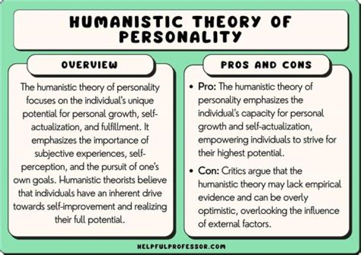 What do humanistic theories of personality emphasize?