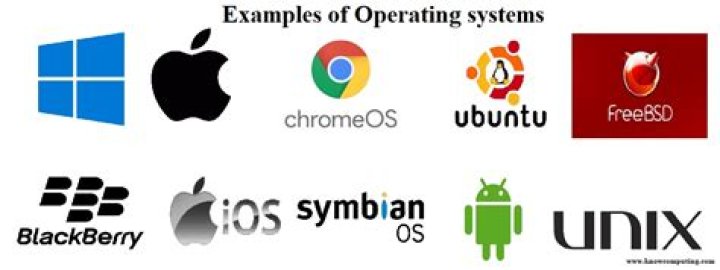What do you mean by operating system?